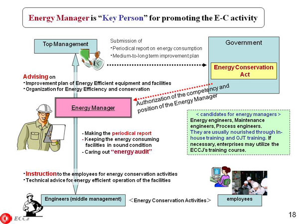 Energy Manager is “Key Person” for promoting the E-C activity
