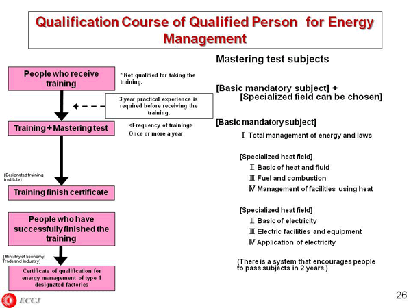 Qualification Course of Qualified Person for Energy Management