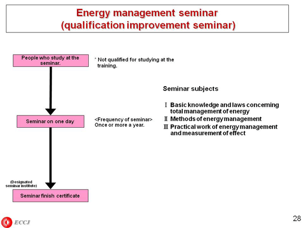 Energy management seminar (qualification improvement seminar)