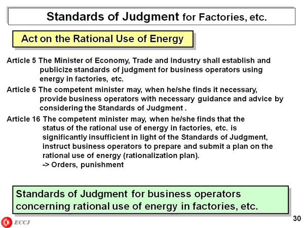 Standards of Judgment for Factories, etc.
