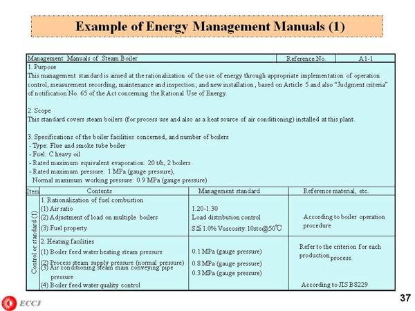 Example of Energy Management Manuals (1)