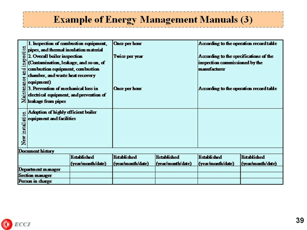 Example of Energy Management Manuals (3)