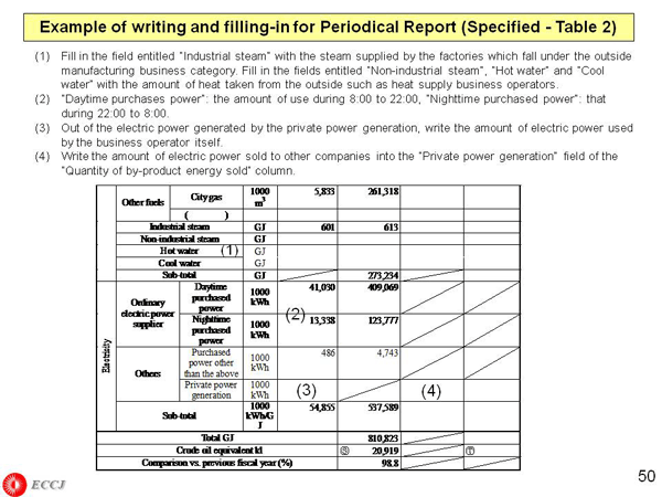 Example of writing and filling-in for Periodical Report (Specified - Table 2)