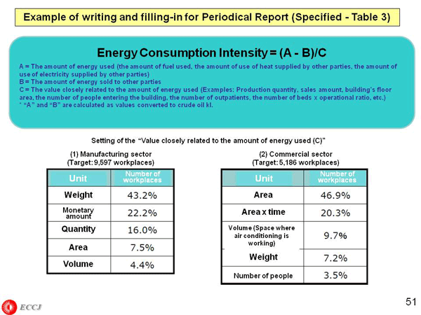 Example of writing and filling-in for Periodical Report (Specified - Table 3)