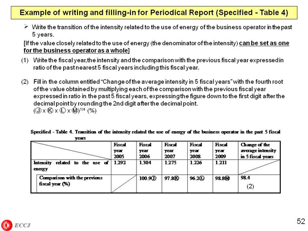 Example of writing and filling-in for Periodical Report (Specified - Table 4)