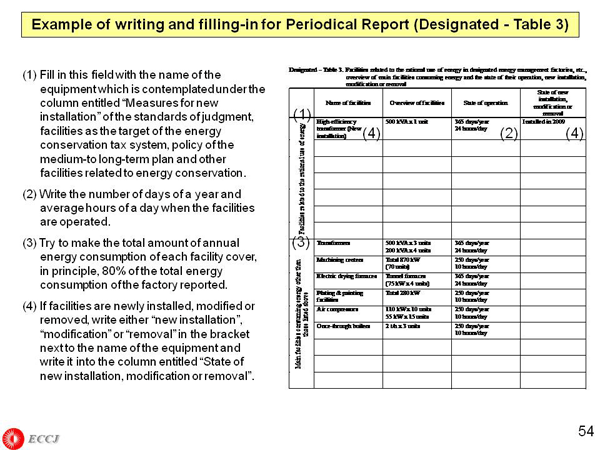 Example of writing and filling-in for Periodical Report (Designated - Table 3)
