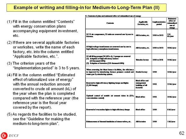 Example of writing and filling-in for Medium-to Long-Term Plan (II)