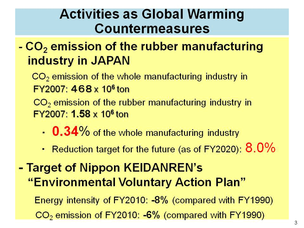 Activities as Global Warming Countermeasures