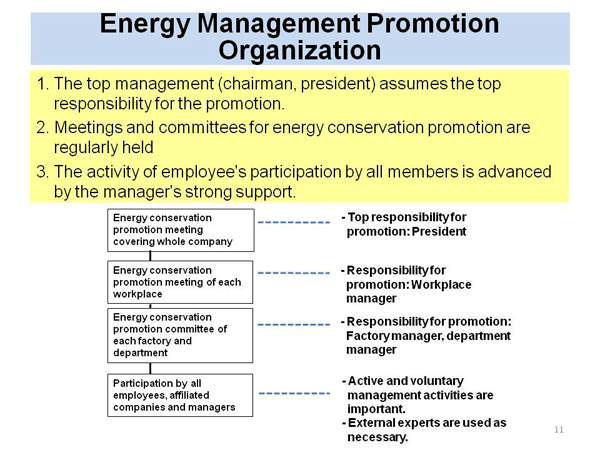 Energy Management Promotion Organization