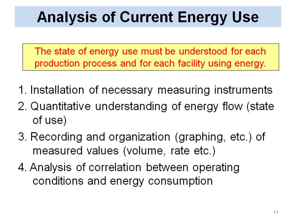 Analysis of Current Energy Use