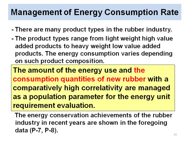 Management of Energy Consumption Rate