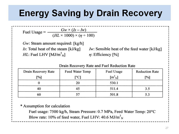 Energy Saving by Drain Recovery
