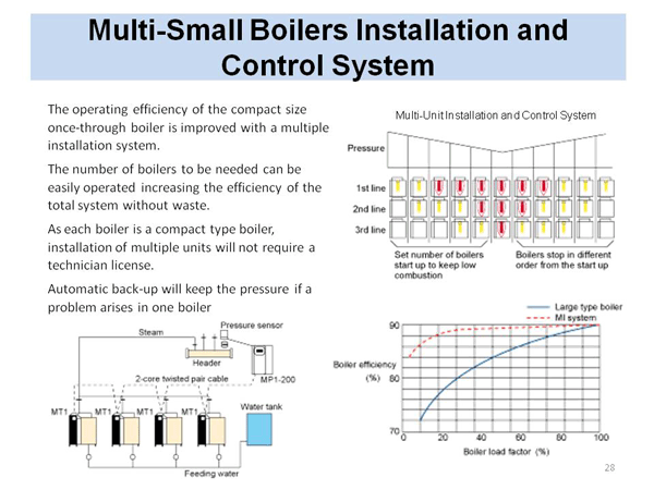 Multi-Small Boilers Installation and Control System