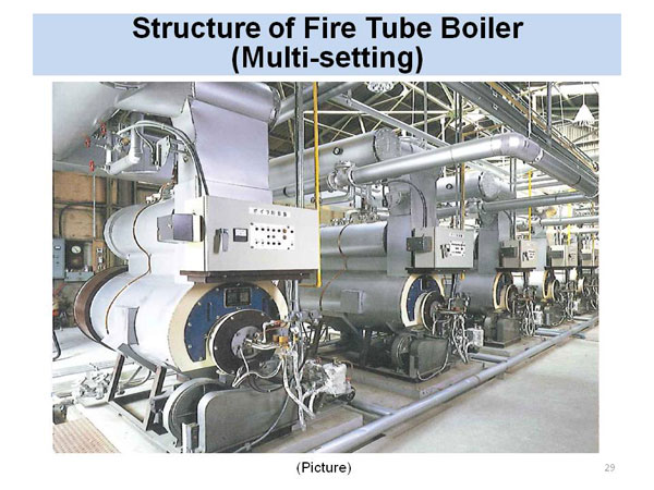 Structure of Fire Tube Boiler (Multi-setting)