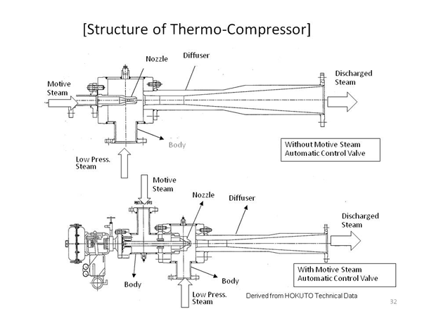 [Structure of Thermo-Compressor]