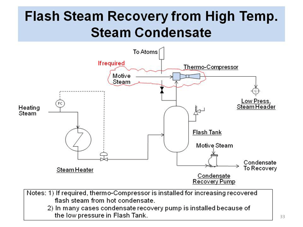 Flash Steam Recovery from High Temp. Steam Condensate