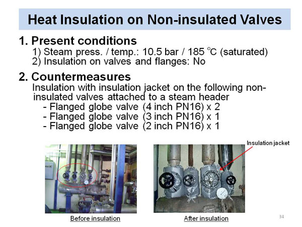 Heat Insulation on Non-insulated Valves