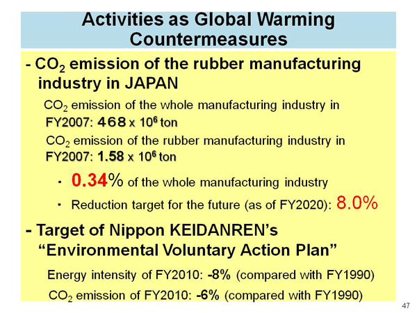Activities as Global Warming Countermeasures