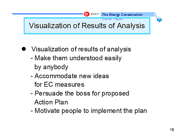 Visualization of Results of Analysis