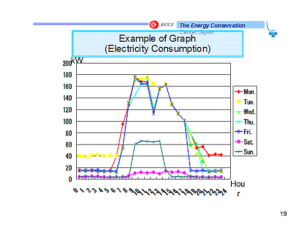 Example of Graph(Electricity Consumption)