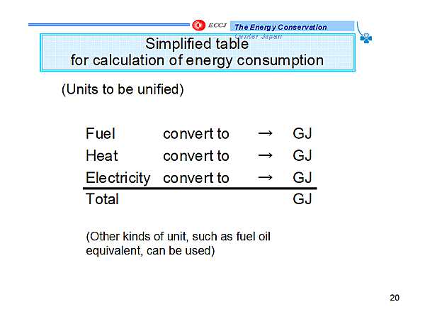 Simplified table for calcuation of energy consumption