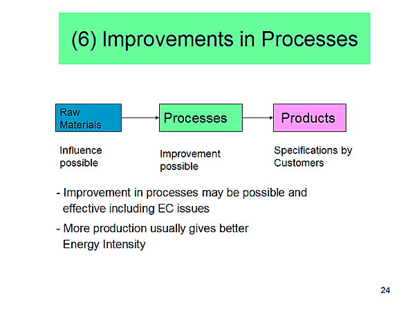 (6) Improvements in Processes