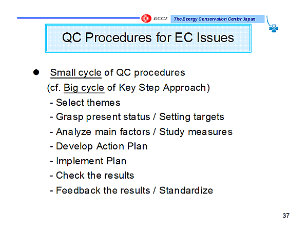 QC Procedures for EC Issues