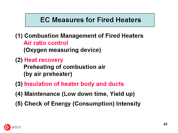 EC Measures for Fired Heaters