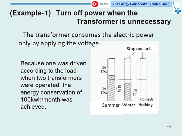 (Example-1) Turn off power when the Transformer is unnecessary
