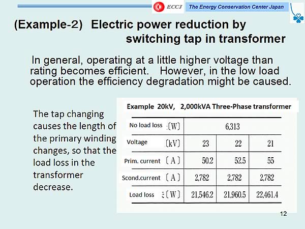 (Example-2) Electric power reduction by switching tap in transformer