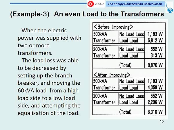 (Example-3) An even Load to the Transformers