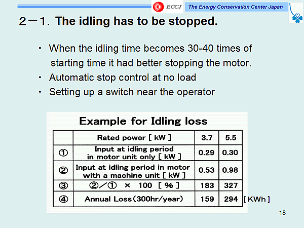 2-1.The idling has to be stopped.