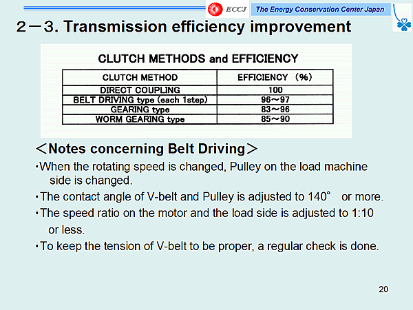 2-3. Transmission efficiency improvement