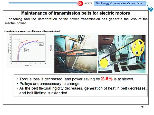 Maintenance of transmission belts for electric motors
