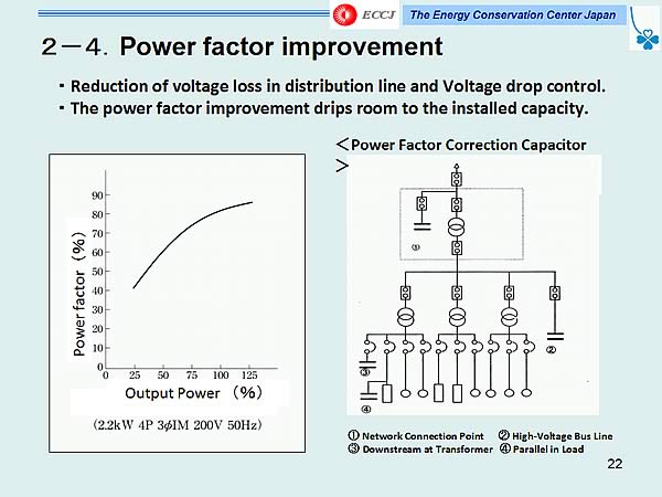 2-4.Power factor improvement