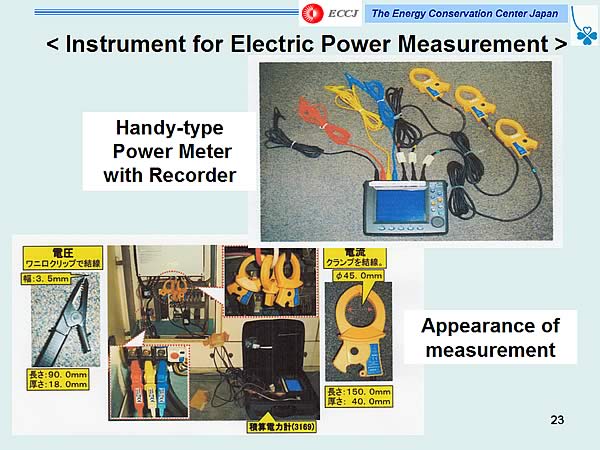 < Instrument for Electric Power Measurement >