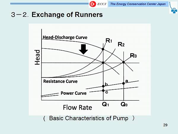 3-2.Exchange of Runners