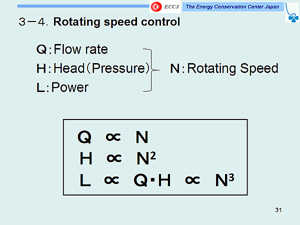 3-4.Rotating speed control