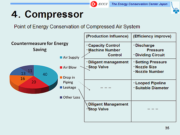 4.Compressor