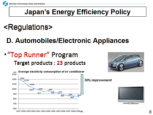 Japans Energy Efficiency Policy <Regulations> D. Automobiles/Electronic Appliances