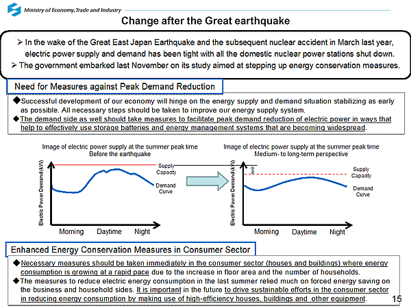 Change after the Great earthqueke