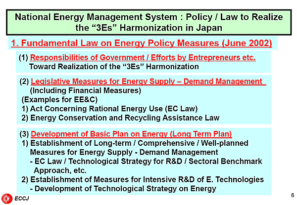 National Energy Management System : Policy / Law to Realize the “3Es” Harmonization in Japan / 1. Fundamental Law on Energy Policy Measures (June 2002)