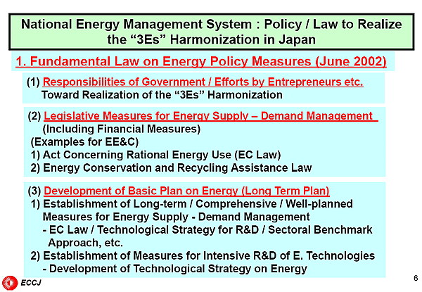 National Energy Management System : Policy / Law to Realize the 3Es Harmonization in Japan / 1. Fundamental Law on Energy Policy Measures (June 2002)