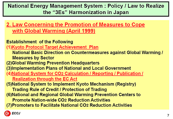 National Energy Management System : Policy / Law to Realize the “3Es” Harmonization in Japan / 2. Law Concerning the Promotion of Measures to Cope with Global Warming (April 1999)