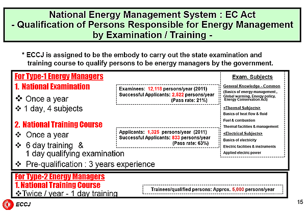 National Energy Management System : EC Act - Qualification of Persons Responsible for Energy Management by Examination / Training -