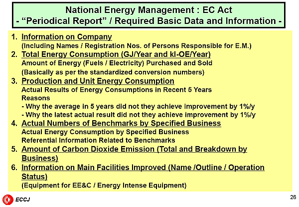 National Energy Management : EC Act - Periodical Report / Required Basic Data and Information -