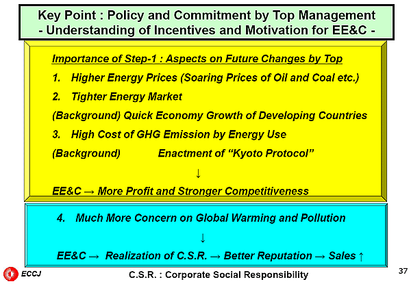 Key Point : Policy and Commitment by Top Management - Understanding of Incentives and Motivation for EE&C -