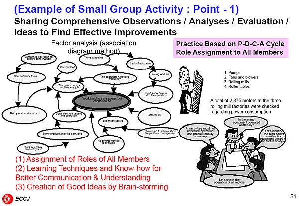 (Example of Small Group Activity : Point - 1) Sharing Comprehensive Observations / Analyses / Evaluation / Ideas to Find Effective Improvements