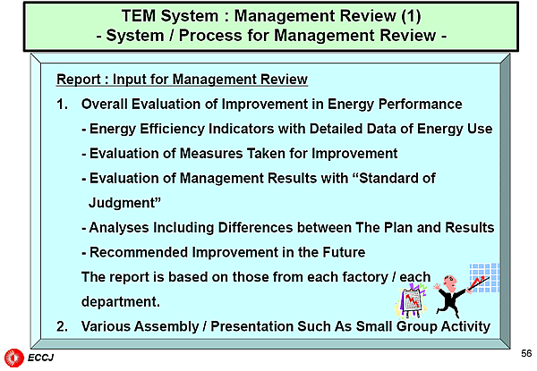 TEM System : Management Review (1) - System / Process for Management Review -