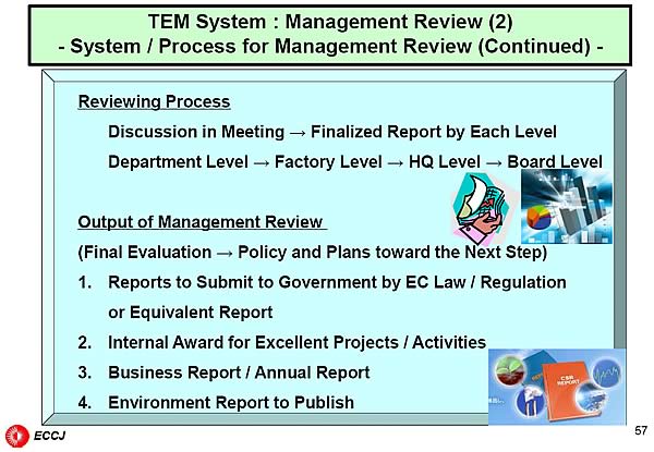 TEM System : Management Review (2) - System / Process for Management Review (Continued) -